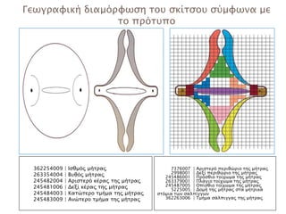 Γεωγραφική διαμόρφωση του σκίτσου σύμφωνα με
                 το πρότυπο




 362254009   |   Ισθμός μήτρας                    7376007 | Αριστερό περιθώριο της μήτρας
 263354004   |   Βυθός μήτρας                     2998001 | Δεξί περιθώριο της μήτρας
                                                245486001 | Πρόσθιο τοίχωμα της μήτρας
 245482004   |   Αριστερό κέρας της μήτρας      263379001 | Πλάγιο τοίχωμα της μήτρας
 245481006   |   Δεξί κέρας της μήτρας          245487005 | Οπίσθιο τοίχωμα της μήτρας
                                                  5225005 | Δομή της μήτρας στα μητρικά
 245484003   |   Κατώτερο τμήμα της μήτρας   στόμια των σαλπίγγων
 245483009   |   Ανώτερο τμήμα της μήτρας       362263006 | Τμήμα σάλπιγγας της μήτρας
 