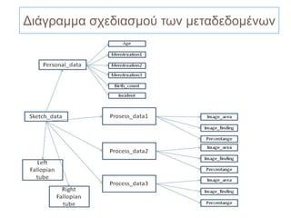 Διάγραμμα σχεδιασμού των μεταδεδομένων
 