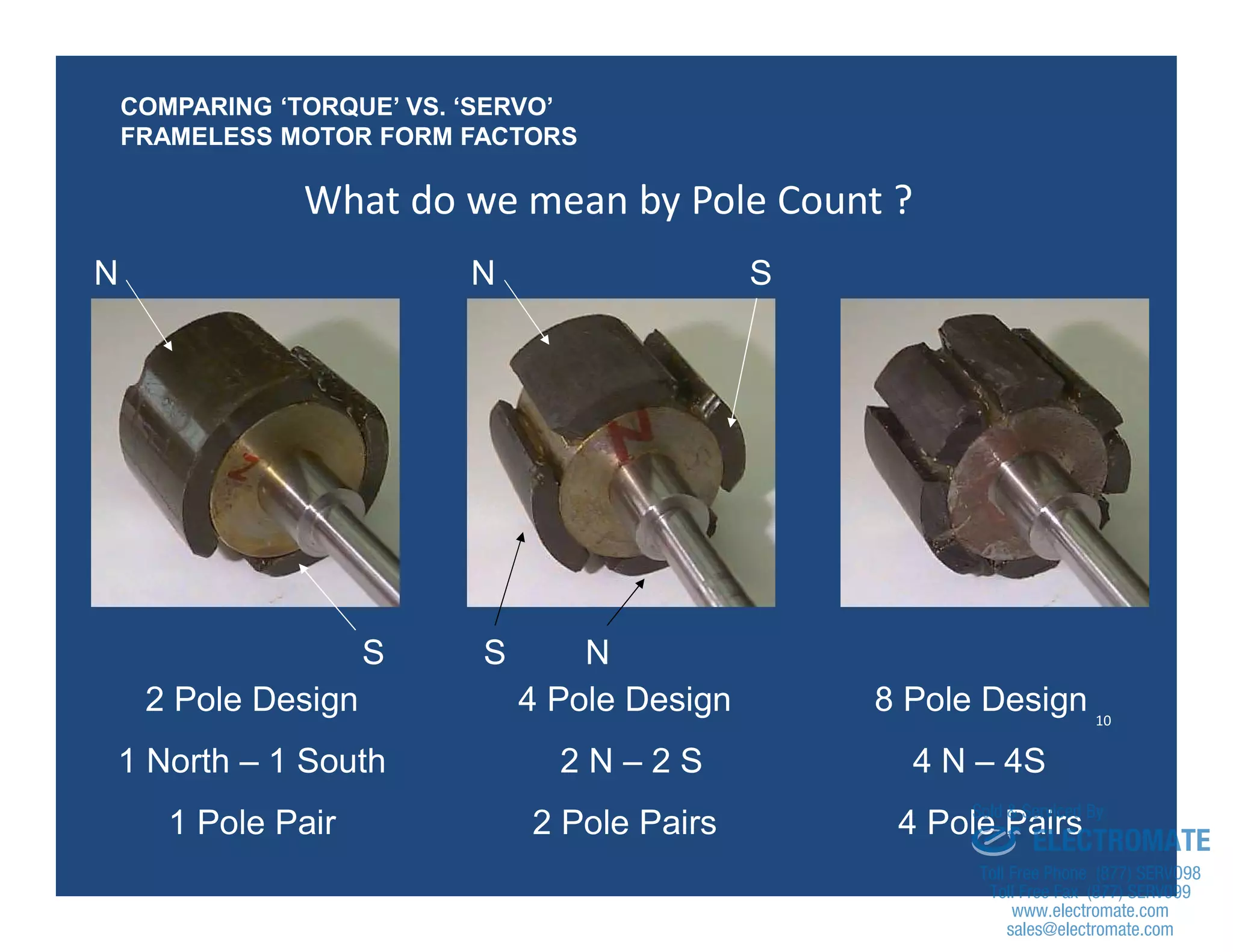 10
What do we mean by Pole Count ?
2 Pole Design
1 North – 1 South
1 Pole Pair
4 Pole Design 8 Pole Design
2 N – 2 S 4 N – 4S
2 Pole Pairs 4 Pole Pairs
COMPARING ‘TORQUE’ VS. ‘SERVO’
FRAMELESS MOTOR FORM FACTORS
N S
S N
N
S
sales@electromate.com
www.electromate.com
ELECTROMATE
Toll Free Phone (877) SERVO98
Toll Free Fax (877) SERV099
www.electromate.com
sales@electromate.com
Sold & Serviced By:
 