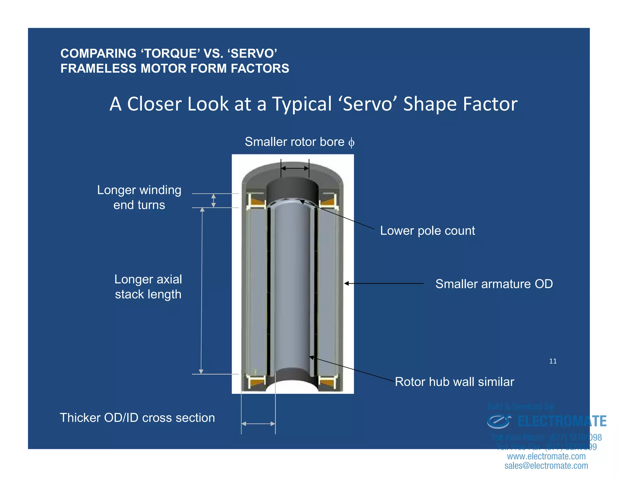 11
A Closer Look at a Typical ‘Servo’ Shape Factor
Lower pole count
Smaller rotor bore 
Longer axial
stack length
Longer winding
end turns
Thicker OD/ID cross section
Rotor hub wall similar
Smaller armature OD
COMPARING ‘TORQUE’ VS. ‘SERVO’
FRAMELESS MOTOR FORM FACTORS
sales@electromate.com
www.electromate.com
ELECTROMATE
Toll Free Phone (877) SERVO98
Toll Free Fax (877) SERV099
www.electromate.com
sales@electromate.com
Sold & Serviced By:
 