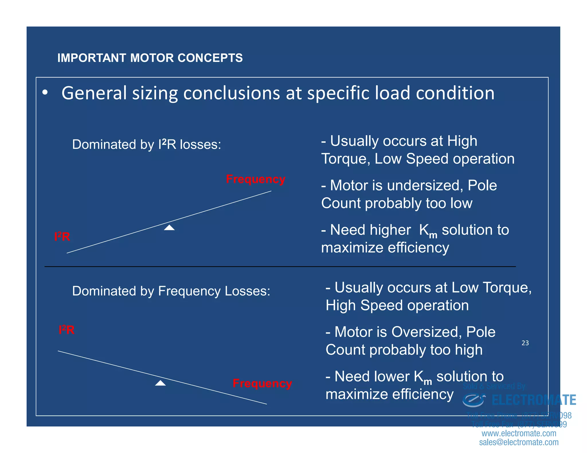 23
Dominated by I2R losses: - Usually occurs at High
Torque, Low Speed operation
- Motor is undersized, Pole
Count probably too low
- Need higher Km solution to
maximize efficiency
I2R
Frequency
Dominated by Frequency Losses: - Usually occurs at Low Torque,
High Speed operation
- Motor is Oversized, Pole
Count probably too high
- Need lower Km solution to
maximize efficiency

I2R
Frequency
IMPORTANT MOTOR CONCEPTS
• General sizing conclusions at specific load condition
sales@electromate.com
www.electromate.com
ELECTROMATE
Toll Free Phone (877) SERVO98
Toll Free Fax (877) SERV099
www.electromate.com
sales@electromate.com
Sold & Serviced By:
 