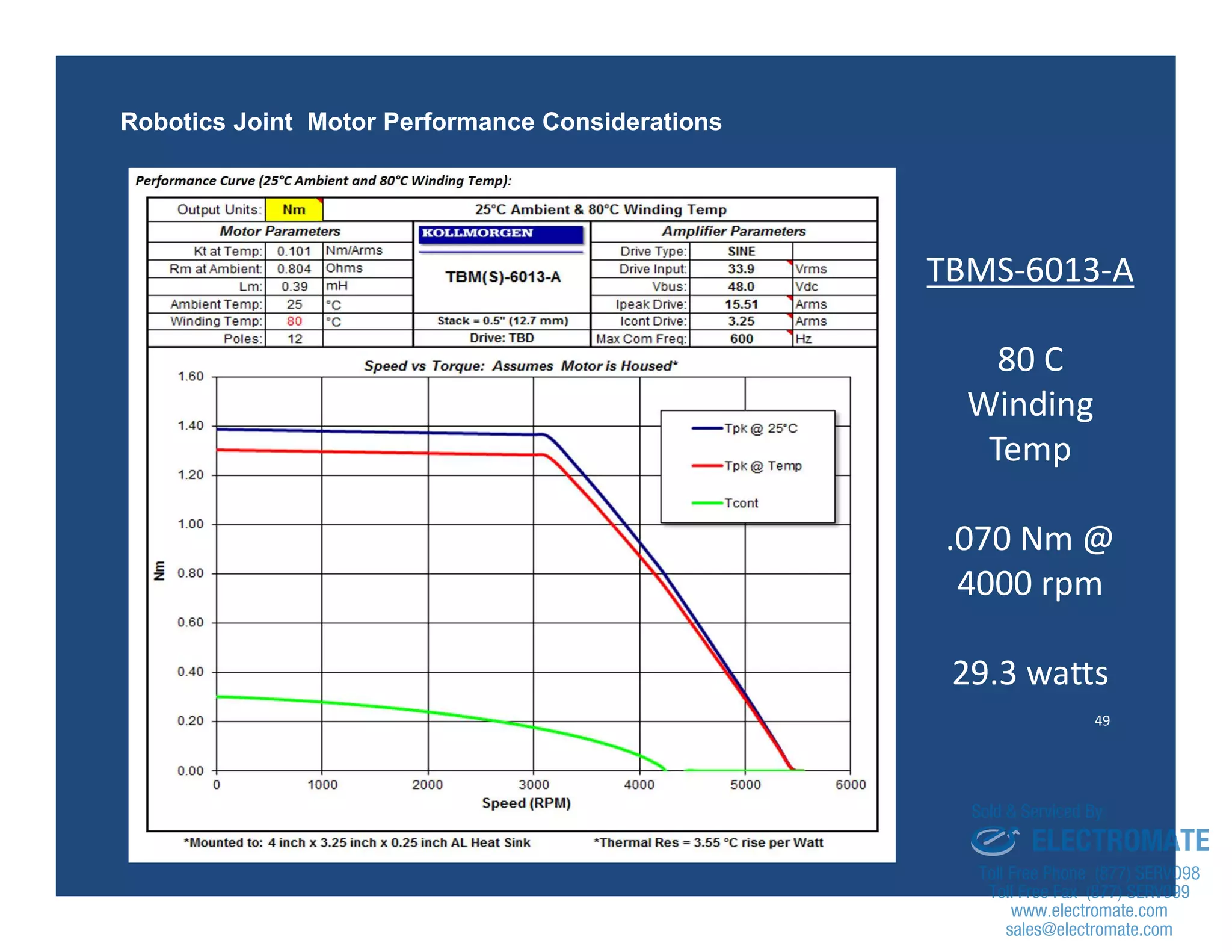 49
Robotics Joint Motor Performance Considerations
TBMS-6013-A
80 C
Winding
Temp
.070 Nm @
4000 rpm
29.3 watts
sales@electromate.com
www.electromate.com
ELECTROMATE
Toll Free Phone (877) SERVO98
Toll Free Fax (877) SERV099
www.electromate.com
sales@electromate.com
Sold & Serviced By:
 