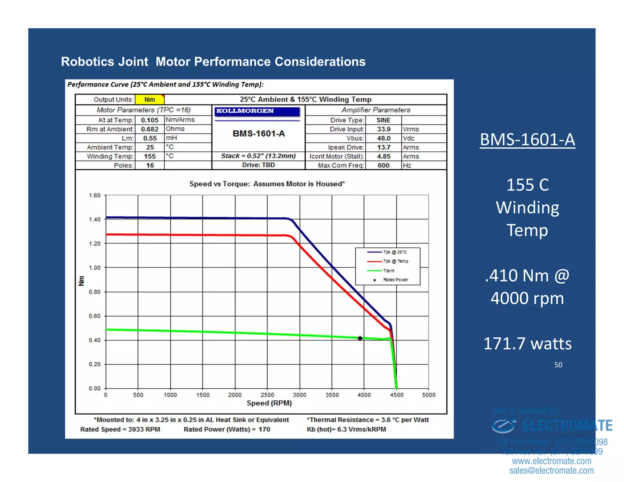 50
Robotics Joint Motor Performance Considerations
BMS-1601-A
155 C
Winding
Temp
.410 Nm @
4000 rpm
171.7 watts
sales@electromate.com
www.electromate.com
ELECTROMATE
Toll Free Phone (877) SERVO98
Toll Free Fax (877) SERV099
www.electromate.com
sales@electromate.com
Sold & Serviced By:
 