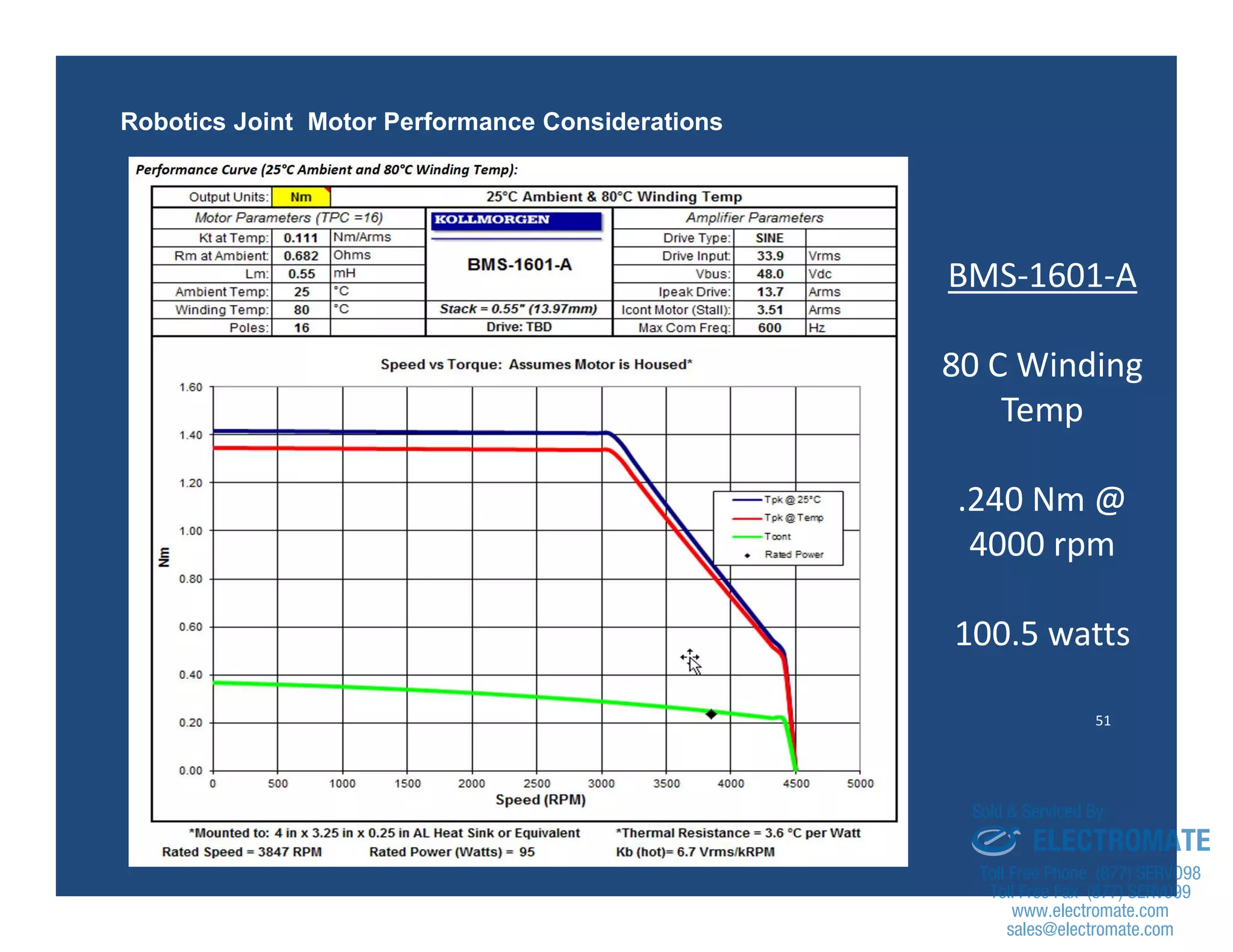 51
Robotics Joint Motor Performance Considerations
BMS-1601-A
80 C Winding
Temp
.240 Nm @
4000 rpm
100.5 watts
sales@electromate.com
www.electromate.com
ELECTROMATE
Toll Free Phone (877) SERVO98
Toll Free Fax (877) SERV099
www.electromate.com
sales@electromate.com
Sold & Serviced By:
 