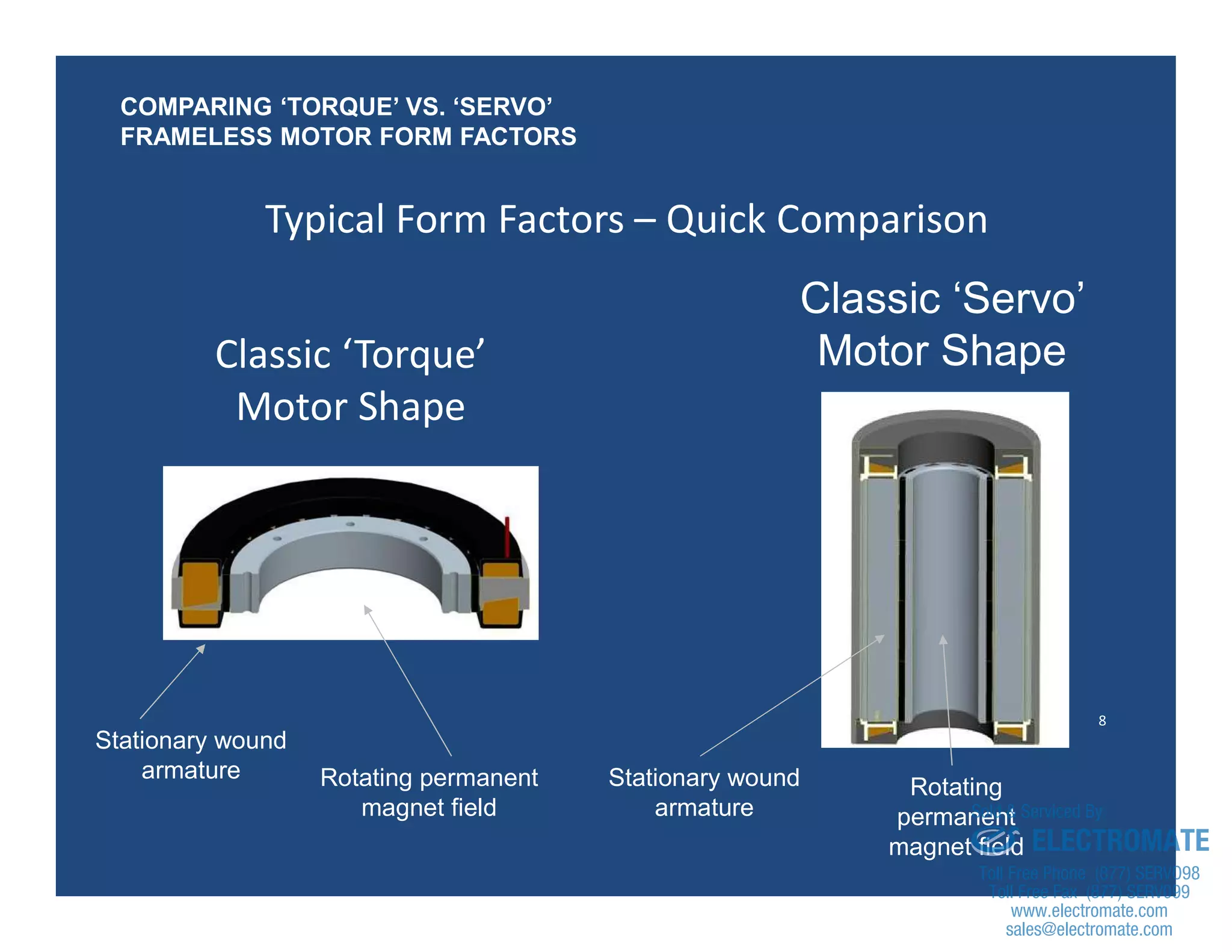 8
Typical Form Factors – Quick Comparison
Classic ‘Torque’
Motor Shape
Classic ‘Servo’
Motor Shape
Stationary wound
armature Rotating permanent
magnet field
Stationary wound
armature
Rotating
permanent
magnet field
COMPARING ‘TORQUE’ VS. ‘SERVO’
FRAMELESS MOTOR FORM FACTORS
sales@electromate.com
www.electromate.com
ELECTROMATE
Toll Free Phone (877) SERVO98
Toll Free Fax (877) SERV099
www.electromate.com
sales@electromate.com
Sold & Serviced By:
 
