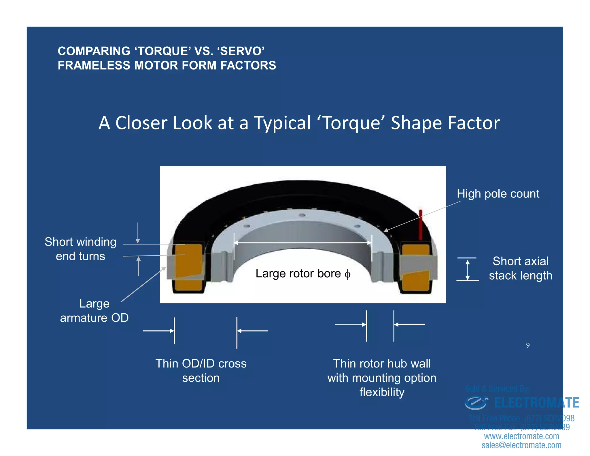 9
A Closer Look at a Typical ‘Torque’ Shape Factor
Large
armature OD
Short winding
end turns Short axial
stack length
High pole count
Large rotor bore 
Thin OD/ID cross
section
Thin rotor hub wall
with mounting option
flexibility
COMPARING ‘TORQUE’ VS. ‘SERVO’
FRAMELESS MOTOR FORM FACTORS
sales@electromate.com
www.electromate.com
ELECTROMATE
Toll Free Phone (877) SERVO98
Toll Free Fax (877) SERV099
www.electromate.com
sales@electromate.com
Sold & Serviced By:
 