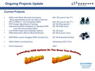 Ongoing Projects Update

Current Projects

•     AKM 2 with Motor Mounted Connectors               Mar ’06 (Launch Apr 7th)
       Bring opportunities as we can Ship in late Feb
•     SFD in AKM 5-7 (For Expanded S200)                Mar ’06 (Launch Apr 7th )
•     IP67 Design Specification (Testing)               Q2 ’06 (Prep launch)
•     Implementing BISS Feedback on Standard AKM        Q2 ’06 (Fdbk Prod)
           Low cost sine encoder option
•     Low Profile Cable Exits (redesign feature)        Q3 ’06 (July)
•     AKM Gearmotors (Micron Mounted Boxes)             Q2 ’06 (Launch June)

•     EKM Motor Launch (Rugged AKM, Caustic Env)        Q4 ’06 (Expanded Scope)

•     AKM 8 Motor Line Expansion                        Scheduling (VOC TG1)

•     China Expansion                                   2007




                                                                                    Sold & Serviced By:


                                                                                                          ELECTROMATE
                                                                                                   Toll Free Phone (877) SERVO98
                                                                                                    Toll Free Fax (877) SERV099
                                                                                                         www.electromate.com
                                                                                                        sales@electromate.com
                                                                                                                                   11
 
