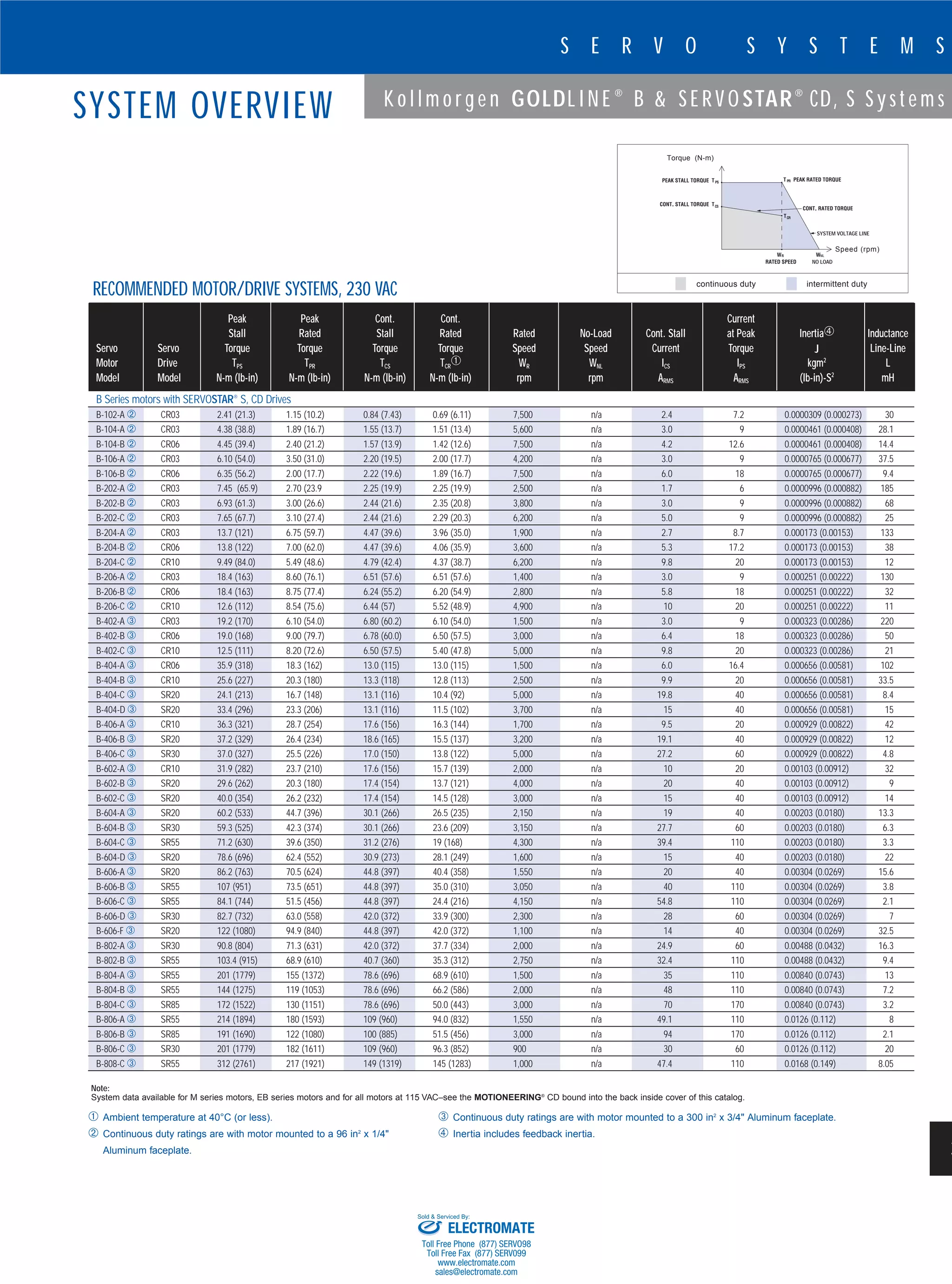 b with_servo_star_s_and_cd_tb_catalog PDF