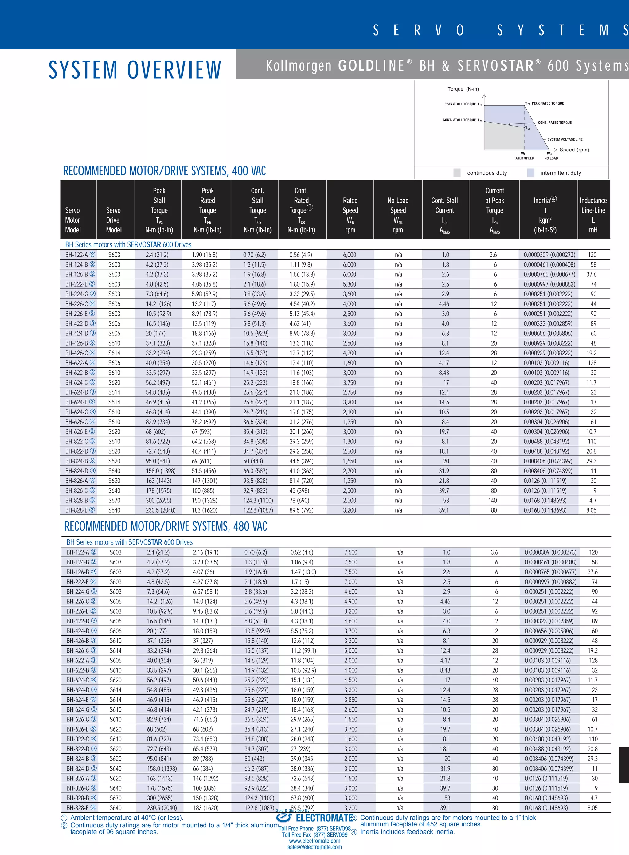 gold line_bh_with_servostar_600_tb_catalog PDF