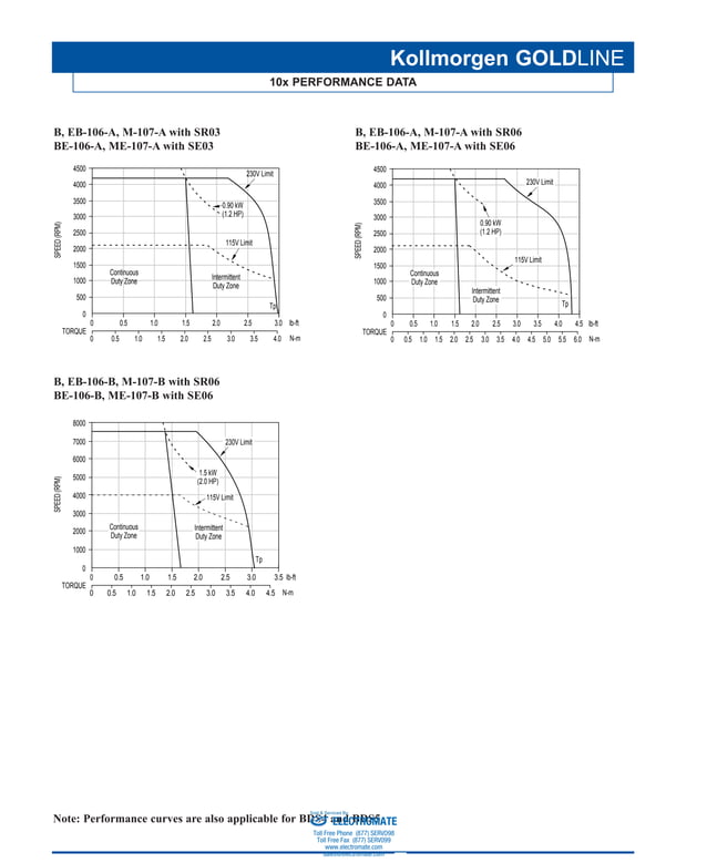 motor series_catalog PDF Radio Control Hobbies & Interests