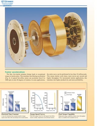Faster acceleration
The thin, low-inertia armature design leads to exceptional
torque-to-inertia ratios. This translates into blazing acceleration
(Fig. 4). A typical ServoDisc motor can accelerate from 0 to
3000 rpm in only 60 degrees of rotation. In some applications,
the entire move can be performed in less than 10 milliseconds.
This means shorter cycle times, more moves per second and
higher throughput. For incremental motion applications, this
translates into higher productivity and more profitability.
Milliseconds
2.0
Conventional
Ironcore
Motor
Rare Earth
Ironcore
Motor
ServoDisc
Motor
1.5
1.0
0.5
0
Speed(RPM)
3000
Conventional
Ironcore
ServoDisc
1500
1000
500
50 100
Torque (oz-in) (7A)
150
2000
2500
Speed(RPM)
3000
1500
1000
500
50 100
Torque (oz-in) (7A)
150
2000
2500
0 0
Conventional
Ironcore
Motor
High
Performance
Ironcore
Motor
ServoDisc
Motor
100
50
10
Continuous Torque
Peak Torque
Electrical Time Constant
A very low electrical time constant results in torque
much sooner than with conventional wire-wound motors.
Torque-Speed Curves
With full torque from 0 to full speed, ServoDisc
motors solidly outperform conventional motors.
Peak Torque Capability
High peak torque capability means more throughput
than is available from standard servos.
ELECTROMATE
Toll Free Phone (877) SERVO98
Toll Free Fax (877) SERV099
www.electromate.com
sales@electromate.com
Sold & Serviced By:
 