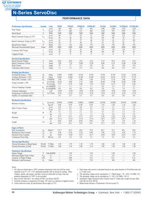 Kollmorgen Motion Technologies Group • Commack, New York • 1-800-77 SERVO44
PERFORMANCE DATA
N-Series ServoDisc
Performance Specifications Symbol Units N9M4 N9M4T N9M4LR N9M4LRT N12M4 N12M4T N12M4LR N12M4LRT
Peak Torque Tp
oz-in 760 692 729 663 1598 1386 1522 1320
N-cm 537 489 515 468 1128 979 1075 932
Rated Speed N RPM 3000 3000 3000 3000 3000 3000 3000 3000
Rated Continous Torque @ 25°C T25
oz-in 69 57 63 51 143 126 131 115
N-cm 49 40 44 36 101 89 93 81
Rated Continuous Torque @ 40°C T40
oz-in 63 52 57 46 131 112 117 103
N-cm 44 37 40 32 93 79 83 73
Rated Power Output P Watts 153 126 140 114 316 278 291 256
Maximum Recommended Speed Nmax RPM 6000 6000 6000 6000 6000 6000 6000 6000
Continous Stall Torque Ts
oz-in 69 62 62 56 147 128 136 117
N-cm 49 44 44 40 104 90 96 83
Cogging Torque Tc oz-in 0 0 0 0 0 0 0 0
Electrical Specifications
Rated Terminal Voltage E Volts 30.0 28.0 16.0 14.0 51.0 45.0 26.0 23.0
Rated Continuous Current I Amps 7.80 7.10 14.00 12.90 8.00 8.10 14.80 15.00
Peak Current Ip Amps 79 77 151 147 83 83 159 159
Continuous Stall Current Is Amps 7.5 7.3 13.7 13.3 8.0 8.0 14.7 14.7
Winding Specifications
Terminal Resistance ± 10% Rt Ohms 0.850 0.850 0.370 0.370 0.750 0.750 0.310 0.310
Armature Resistance ± 10% Ra Ohms 0.660 0.660 0.180 0.180 0.610 0.610 0.170 0.170
Back EMF Constant ± 10% Ke V/KRPM 7.60 7.10 3.80 3.60 15.10 13.10 7.60 6.60
Torque Constant ± 10% Kt
oz-in/Amp 10.30 9.60 5.10 4.80 20.40 17.80 10.20 8.90
N-cm/Amp 7.27 6.78 3.60 3.39 14.41 12.57 7.20 6.28
Viscous Damping Constant Kd
oz-in/KRPM 1.1 1.1 1.1 1.1 2.8 2.3 2.7 2.2
N-cm/KRPM 0.8 0.8 0.8 0.8 2.0 1.6 1.9 1.5
Armature Inductance L µH <0.03 <0.03 <0.03 <0.03 <0.05 <0.05 <0.05 <0.05
Temperature Coefficient of KE C %/°C Rise -0.10 -0.10 -0.10 -0.10 -0.10 -0.10 -0.10 -0.10
Number of Cummutator Bars Z 117 117 117 117 141 141 141 141
Mechanical Specifications
Moment of Inertia Jm
oz-in-sec2 0.0056 0.0083 0.0056 0.0083 0.0190 0.0260 0.0190 0.0260
kg-cm2 0.40 0.59 0.40 0.59 1.34 1.84 1.34 1.84
Static Friction Torque Tf
oz-in 4.0 4.5 4.0 4.5 5.5 5.5 5.5 5.5
N-cm 2.8 3.2 2.8 3.2 3.9 3.9 3.9 3.9
Weight W
lbs 3.1 3.2 3.1 3.2 5.3 5.3 5.3 5.3
kg 1.4 1.5 1.4 1.5 2.4 2.4 2.4 2.4
Diameter D
in 4.37 4.37 4.37 4.37 5.50 5.50 5.50 5.50
mm 111.0 111.0 111.0 111.0 139.7 139.7 139.7 139.7
Length LG
in 0.94 0.95 0.94 0.95 1.07 1.10 1.07 1.10
mm 23.9 24.1 23.9 24.1 27.2 27.9 27.2 27.9
Figure of Merit
Peak Acceleration Ap kRad/s2 135.7 83.3 130.1 79.9 84.1 53.3 80.1 50.8
Mechanical Time Constant Tm ms 4.90 8.30 5.20 8.80 3.90 7.10 4.20 7.70
Electrical Time Constant Te ms <0.05 <0.05 <0.17 <0.17 <0.07 <0.07 <0.27 <0.27
Continuous Power Rate Pc kW/sec 6.0 2.8 5.0 2.2 7.6 4.3 6.4 3.6
Thermal Specifications
Thermal Resistance at Rated Speed RAAR °C/Watt 1.50 1.70 1.50 1.70 1.40 1.40 1.40 1.40
Thermal Resistance at Stall RAAS °C/Watt 2.00 2.10 2.00 2.10 1.90 1.90 1.90 1.90
Tachometer Specifications
Output Voltage V Volts/KRPM — 3.50 — 3.50 — 5.90 — 5.90
Maximum Ripple Peak to Peak Vrh % — 3.0 — 3.0 — 3.0 — 3.0
Linearity of Output Voltage LIN % — 0.06 — 0.11 — 0.11 — 0.11
Minimum Load Resistance Rl Ohms — 370 — 370 — 494 — 494
Notes:
1. All values are based upon a 150°C armature temperature limit and with the motor 5. Peak torque and current is calculated based on max pulse duration of 50 milliseconds and
mounted on an 8” x 16” x 3/8” aluminum heatsink with no forced air cooling. Other a 1% duty cycle.
voltages, speeds, and torques, and duty cycles are achievable as long as the max 6. The operating voltage can be calculated as: I = (Shaft torque + TF + KD x N/1000) / KT.
armature temperature of 150°C is not exceeded. 7. The operating voltage can be calculated as: V = KE x (N/1000) + RT x I.
2. Mass air flow (lbs/min) = air volume (CFM) x air density (lbs/ft3). 8. Tachometer ripple measured with a resistive load of 1 kohm and a single low pass filter
3. Terminal resistance is measured at 4.0 amps. RT varies as a function of applied current. with 3db cut off at 500 Hz.
4. Unless otherwise noted, all specifications above apply at 25°C. 9. Bidirectional tolerance of tachometer will not exceed 3%.
ELECTROMATE
Toll Free Phone (877) SERVO98
Toll Free Fax (877) SERV099
www.electromate.com
sales@electromate.com
Sold & Serviced By:
 