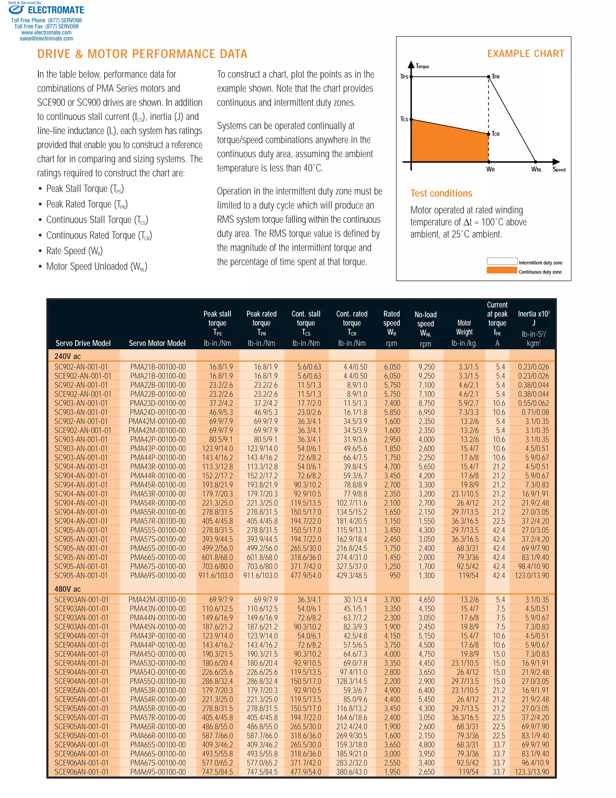 pma series_catalog PDF