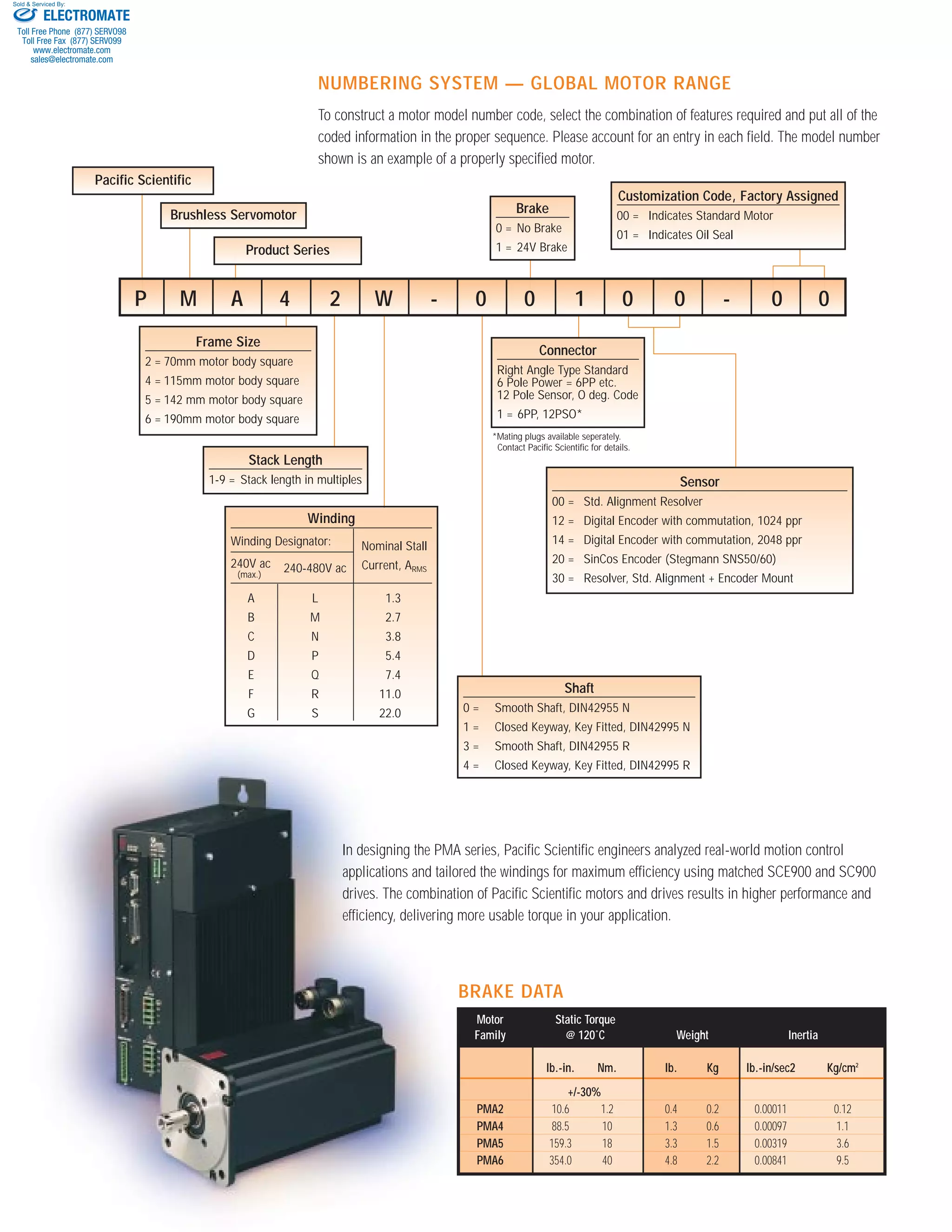 pma series_catalog PDF