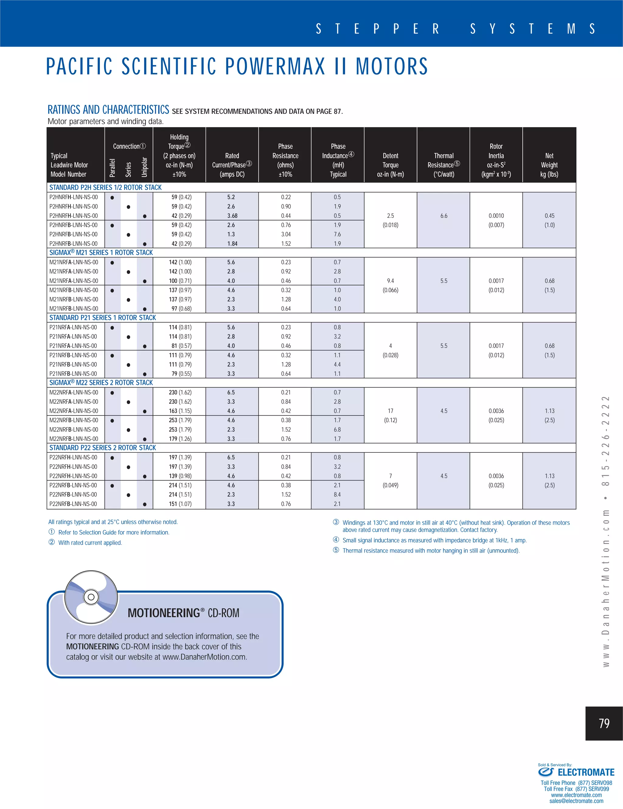 powermax ii catalog PDF