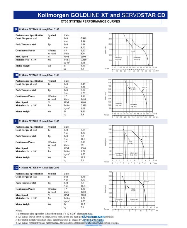 servostar cd_series2_catalog PDF