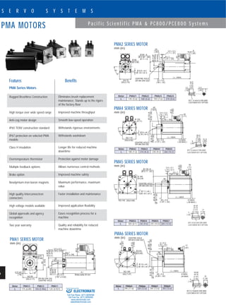 KEY A 10x8x50 DIN 6885
CUSTOMER KEY OPTION
4
49.70
50.00
35
(.16)
(1.96)
(1.97)
(1.38)
BenefitsFeatures
PMA Series Motors
Rugged Brushless Construction
High torque over wide speed range
Anti-cog motor design
IP65 TENV construction standard
IP67 protection on selected PMA
models
Class H insulation
Overtemperature thermistor
Multiple feedback options
Brake option
Neodymium-iron-boron magnets
High quality Interconnectron
connectors
High voltage models available
Global approvals and agency
recognition
Two year warranty
Eliminates brush replacement
maintenance. Stands up to the rigors
of the factory floor
Improved machine throughput
Smooth low-speed operation
Withstands rigorous environments
Withstands washdown
Longer life for reduced machine
downtime
Protection against motor damage
Allows numerous control methods
Improved machine safety
Maximum performance, maximum
value
Faster installation and maintenance
Improved application flexibility
Eases recognition process for a
machine
Quality and reliability for reduced
machine downtime
16
S E R V O S Y S T E M S
P a c i f i c S c i e n t i f i c P M A & P C 8 0 0 / P C E 8 0 0 S y s t e m s
PMA MOTORS
www.DanaherMotion.com•815-226-2222
Motor PMA42 PMA43 PMA44 PMA45
L 185 (7.3) 210 (8.3) 235 (9.2) 260 (10.2)
4 ± 0.3
(.16 ± .01)
15 ± 1
(.59 ± .04)
Ø 14 ( x4 )
(Ø .55 ( x4 ))
Ø 215
(Ø 8.45)
Ø180-6
Ø32+6(Ø7.08-.24)
DR M12 DIN 332
CENTRE HOLE
( L ) MAX.SQ.190
(SQ.7.47) 58 ± 0.5
(2.28 ± .02)
6 MAX.
.24 MAX.
45°
58
(2.28)
17
(.67)
(Ø1.26+.24)
41.5
(1.63)
50
(1.97)
PMA2 SERIES MOTOR
mm (in)
PMA6 SERIES MOTOR
mm (in)
23
(.90)
Ø 5.8 ( x4 )
(Ø .23 ( x4 ))
Ø 85
(Ø 3.34)
45°
8 ± 1
(.31 ± .04)
2.5 ± 0.3
(.1 ± .01)
Ø 11 + 6
Ø 60 - 6
(Ø 2.36 - .24)
( L ) MAX.
23 ± 0.5
(.90 ± .02)
43
(1.69)
6
(.24)
SQ.70
(SQ.2.75)
DR M4 DIN 332
CENTRE HOLE
Ø11k6
(0.4335)
(0.4332)
40
(1.57)
45°
Ø 130
(5.11)
10 MAX.
(.39 MAX.)
( L ) MAX.
Ø 9 ( x4 )
(.35 ( x4 ))
9 ± 1
(.35 ± .04)
3.5 ± 0.3
(.14 ± .01)
DR M6 DIN 332
CENTRE HOLE
Ø19+6
(75+.24)
Ø110-6
(4.32-.24)
SQ.115
(SQ.4.52)
41.5
(1.63)
18
(.71)
40 ± 0.5
(1.57 ± .02)
DR M8 DIN 332
CENTRE HOLE
3.5 ± 0.1
.14 ± 0.1)Ø 130 -6
(Ø 5.11 -.24 )
12 ± 1
(47 ± .04)
Ø 165
Ø 6.49
50 ± 0.5
(1.97 ± .02)
10 MAX.
(.39 MAX.)
( L ) MAX.
Ø24+6
(Ø.94+.24)
Ø 11 ( x4 )
(Ø .43 ( x4 ))
45°
SQ.142 (SQ.5.58)
50
(1.97)
41.5
(1.63)
18
(.71)
(
12.5
(.49)
3.5
(.14)
15.8
16.0
(.62)
(.63)
CUSTOMER KEY OPTION
KEY A 4x4x16 DIN 6885
Motor PMA53 PMA54 PMA55 PMA57
L 205 (8.1) 230 (9.0) 255 (10.0) 305 (12.0)
Motor PMA21 PMA22 PMA23 PMA24
L 145 (5.6) 168 (6.6) 193 (7.6) 218 (8.6)
21.5
(.85)
31.7
32.0
(1.25)
(1.26)
5
(.20)
KEY A 6x6x32 DIN 6885
CUSTOMER KEY OPTION
KEY A 8x7x40 DIN 6885
CUSTOMER KEY OPTION
5
39.70
40.00
(1.56)
(1.57) 27
(1.06)
(.20)
[1.79]
[.3544]
[.3547]
[1.5752]
[2.323]
[.19]
[SQ 2.17]
[2.48]
[.31 ± .04]
[.10 ± .01]
[.787 ± 0.02]
45.5
[1.5746][ø9k6]
ø40j6
20 ± 0.5 Brake adds 25 mm
DR M3 DIN 332
CENTRE HOLE
8 ± 1
2.5 ± 0.3
SQ.55
45°
59
4.8 (x4)
ø 63
[.787]
20
(L)
Motor PMA65 PMA66 PMA67 PMA69
L 295 (11.6) 320 (12.6) 345 (13.6) 395 (15.6)
Motor PMA13 PMA12 PMA11
L 175 (6.89) 150 (5.906) 125 (4.921)
PMA1 SERIES MOTOR
mm (in)
PMA4 SERIES MOTOR
mm (in)
PMA5 SERIES MOTOR
mm (in)
ELECTROMATE
Toll Free Phone (877) SERVO98
Toll Free Fax (877) SERV099
www.electromate.com
sales@electromate.com
Sold & Serviced By:
 