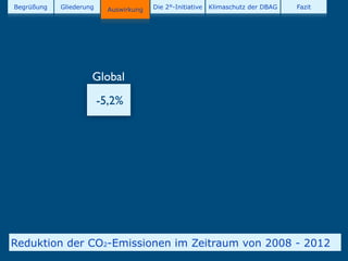 Begrüßung   Gliederung     Auswirkung   Die 2°-Initiative   Klimaschutz der DBAG   Fazit




                     Global
                         -5,2%




Reduktion der CO2-Emissionen im Zeitraum von 2008 - 2012
 