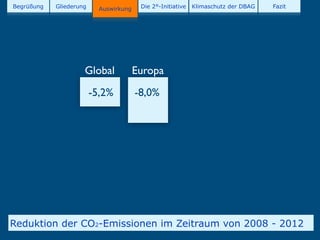 Begrüßung   Gliederung     Auswirkung    Die 2°-Initiative   Klimaschutz der DBAG   Fazit




                     Global             Europa
                         -5,2%          -8,0%




Reduktion der CO2-Emissionen im Zeitraum von 2008 - 2012
 