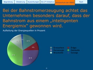 Begrüßung      Gliederung    Auswirkungen   Die 2°-Initiative   Klimaschutz der DBAG     Fazit




Bei der Bahnstromerzeugung achtet das
Unternehmen besonders darauf, dass der
Bahnstrom aus einem „intelligenten
Energiemix“ gewonnen wird.
Aufteilung der Energiequellen in Prozent



                      2 %
               13 %         16 %


                                   9 %                      Erneuerbare         Erdgas
                                                            Kernenergie         Steinkohle
                                                            Braunkohle          Sonstige
        34 %
                              26 %




                                                  33
 