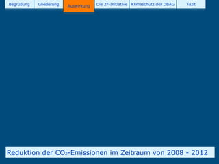 Begrüßung   Gliederung   Auswirkung   Die 2°-Initiative   Klimaschutz der DBAG   Fazit




Reduktion der CO2-Emissionen im Zeitraum von 2008 - 2012
 