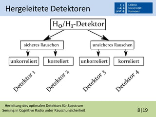 Herleitung des optimalen Detektors für Spectrum
Sensing in Cognitive Radio unter Rauschunsicherheit 8|19
Hergeleitete Detektoren
 