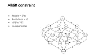 Alldiff constraint
● #node = 2^n
● #solutions = n!
● n!/2^n ???
● is exponential
 