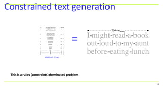 Constrained text generation
This is a rules (constraints) dominated problem
MNREAD Chart
=
4
 