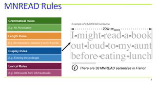 MNREAD Rules
Display Rules
Lexical Rules
Grammatical Rules
Length Rules
E.g. Entering the rectangle
E.g. 3000 words from CE2 textbooks
E.g. No Punctuation
E.g. 60 characters, between 9 and 15 words
Example of a MNREAD sentence
There are 38 MNREAD sentences in French
5
 