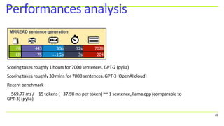 Performances analysis
FR 443 3Go 72s 7028
EN 75 <<1Go 3s 204
MNREAD sentence generation
49
Scoring takes roughly 1 hours for 7000 sentences. GPT-2 (pylia)
Scoring takes roughly 30 mins for 7000 sentences. GPT-3 (OpenAI cloud)
Recent benchmark :
569.77 ms / 15 tokens ( 37.98 ms per token) ~~ 1 sentence, llama.cpp (comparable to
GPT-3) (pylia)
 