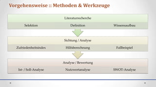 Vorgehensweise :: Methoden & Werkzeuge

                          Literaturrecherche

       Selektion              Definition       Wissensaufbau



                         Sichtung / Analyse

  Zufriedenheitsindex     Hilfsberechnung       Fallbeispiel



                         Analyse / Bewertung

   Ist- / Soll-Analyse    Nutzwertanalyse      SWOT-Analyse
 