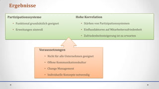 Ergebnisse

Partizipationssysteme                              Hohe Korrelation
   • Funktional grundsätzlich geeignet                 • Stärken von Partizipationssystemen

   • Erweitungen sinnvoll                              • Einflussfaktoren auf Mitarbeiterzufriedenheit

                                                       • Zufriedenheitssteigerung ist zu erwarten



                       Voraussetzungen
                            • Nicht für alle Unternehmen geeignet

                            • Offene Kommunikationskultur

                            • Change Management

                            • Individuelle Konzepte notwendig
 