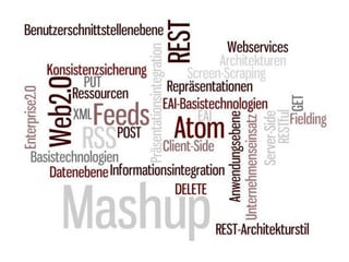 EAI mit Mashups