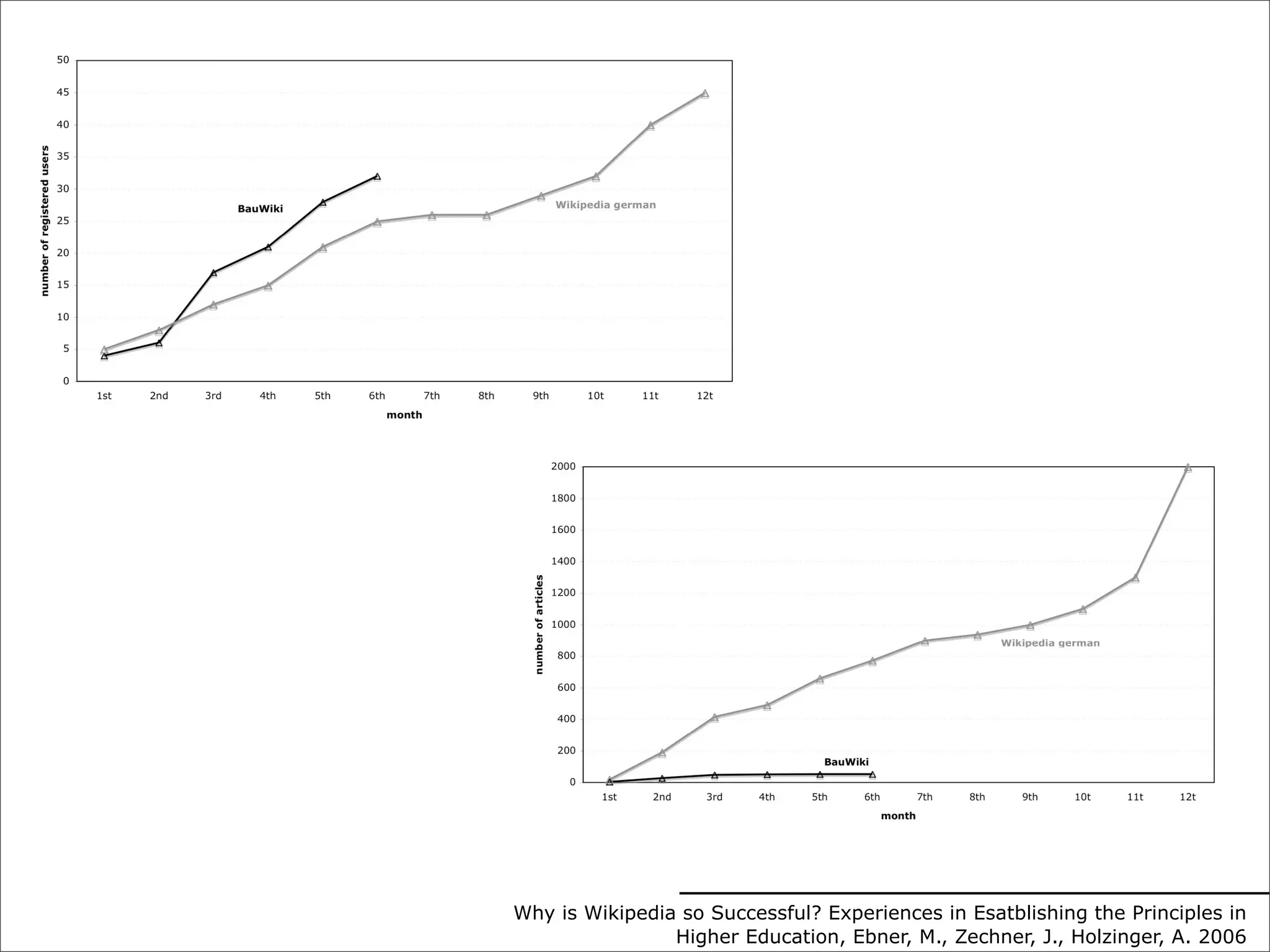 Technology Enhanced Learning