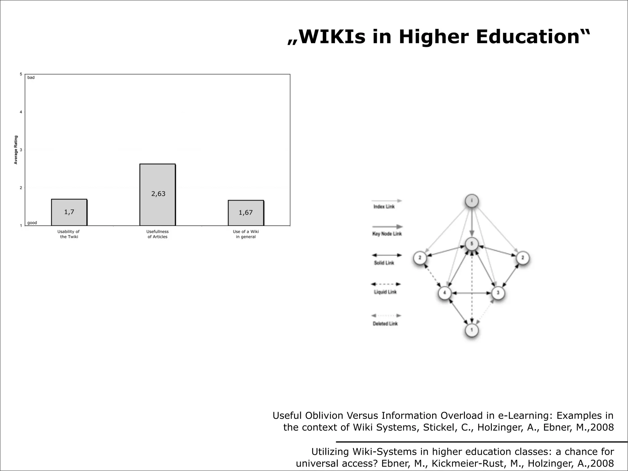 Technology Enhanced Learning