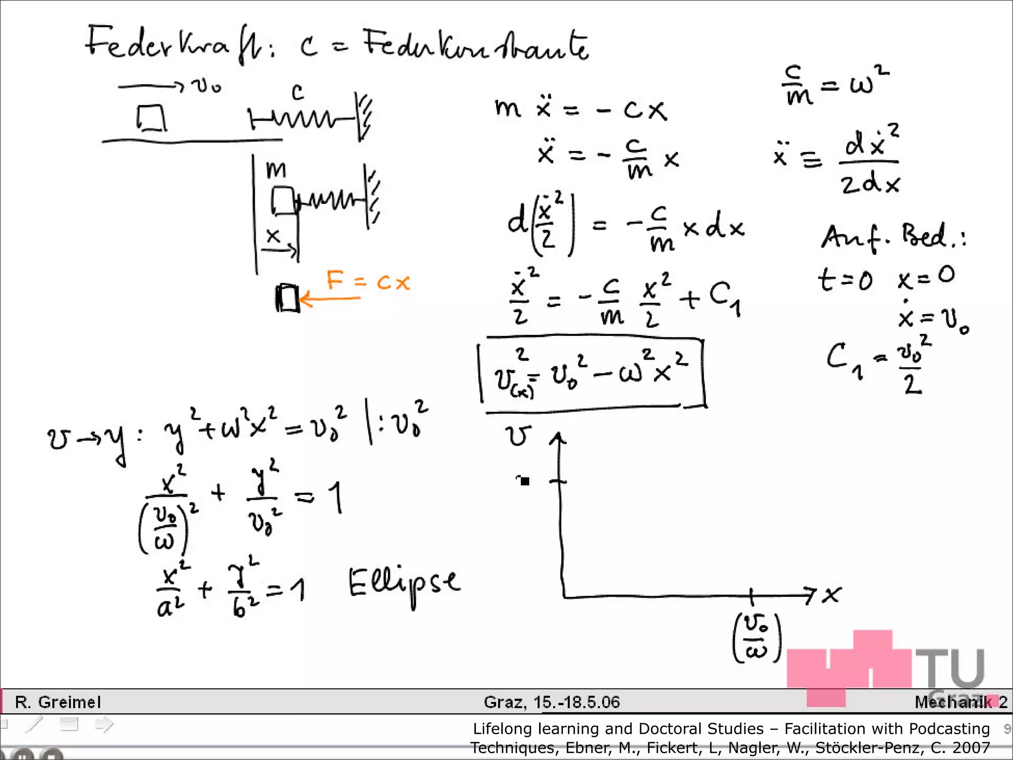 Technology Enhanced Learning