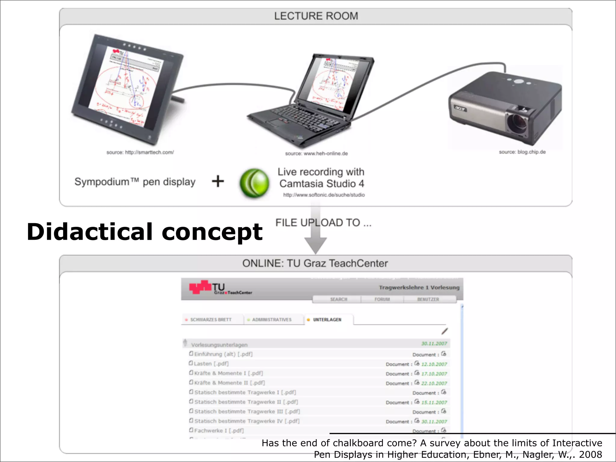 Technology Enhanced Learning