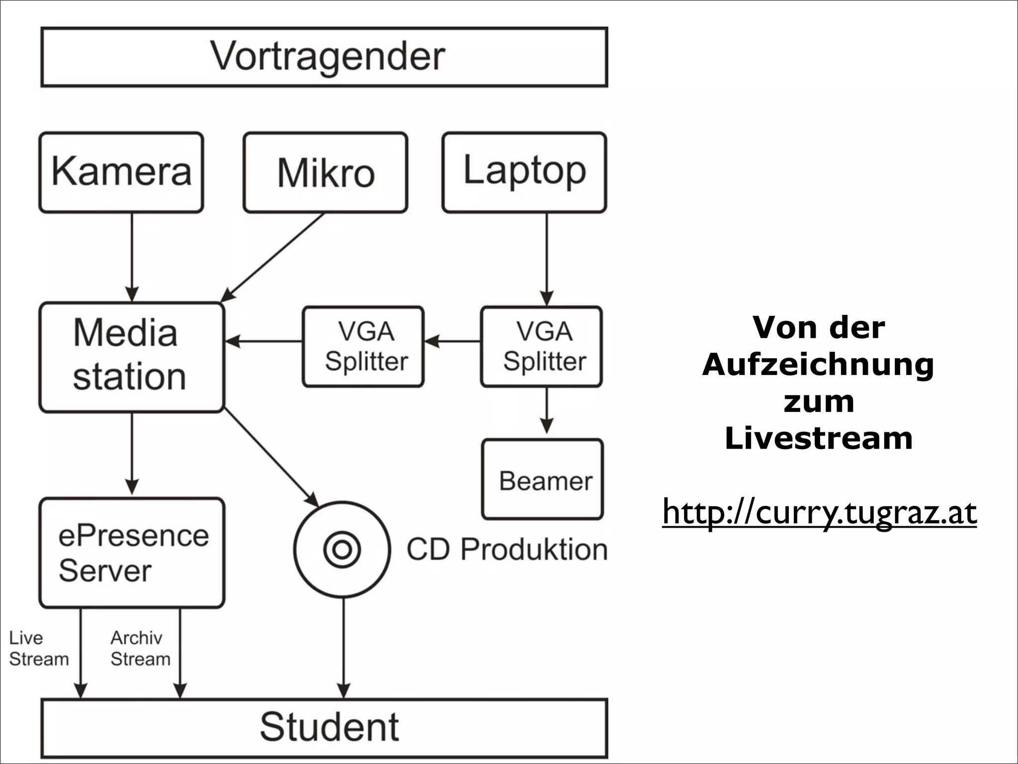 Technology Enhanced Learning
