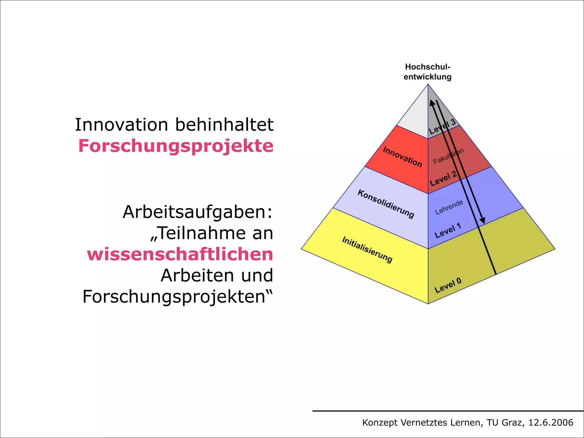 Technology Enhanced Learning