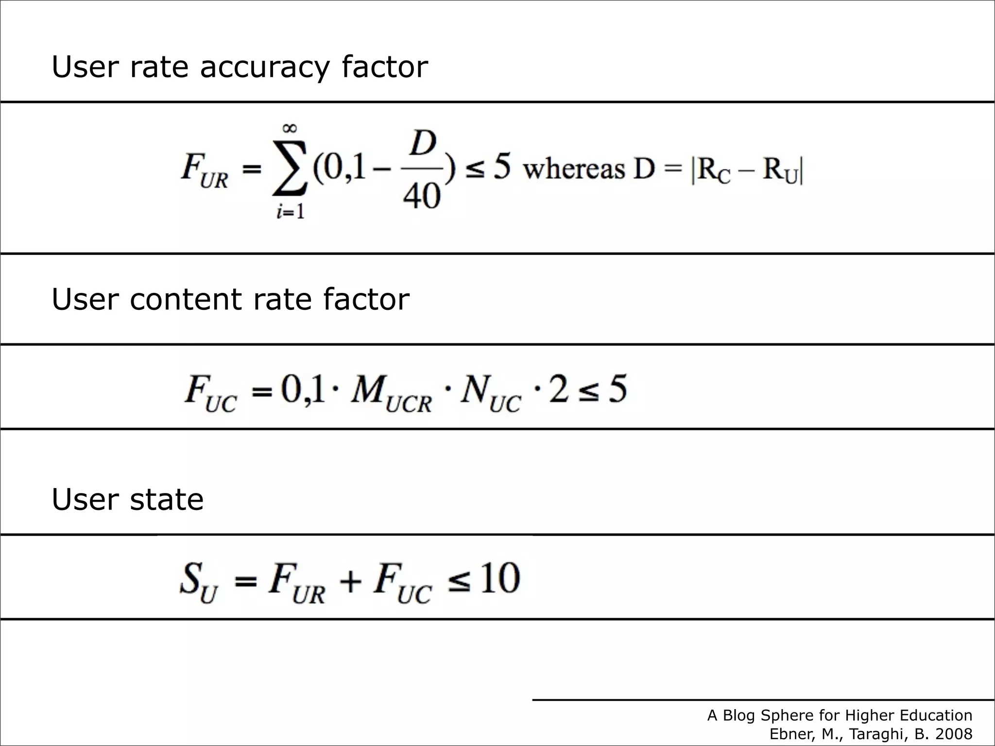Technology Enhanced Learning