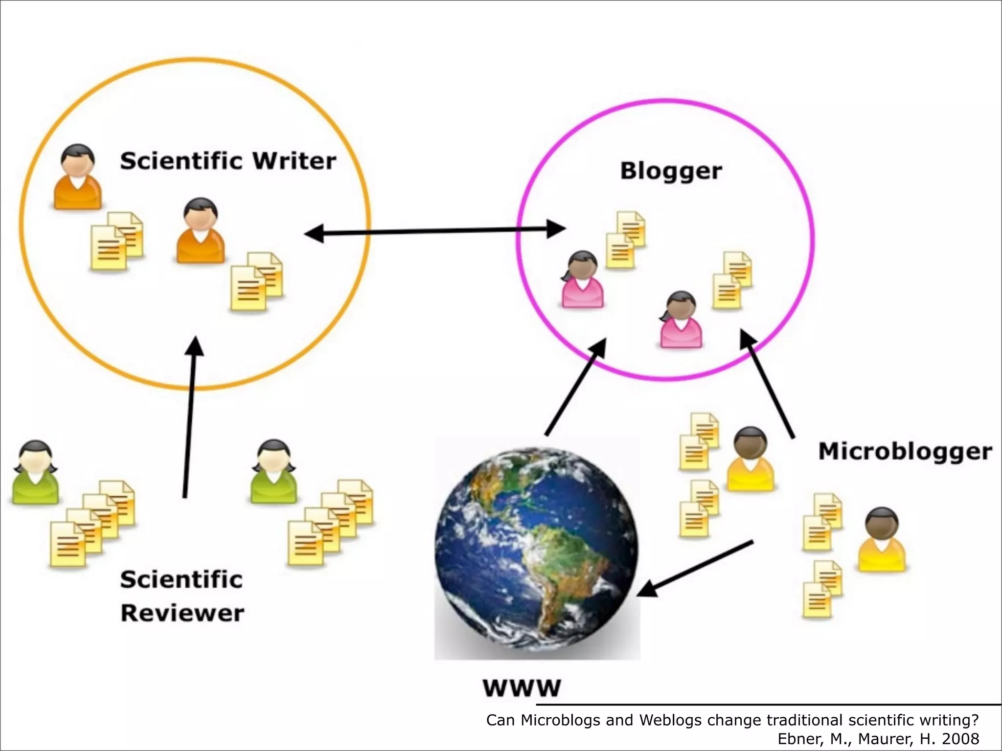 Technology Enhanced Learning