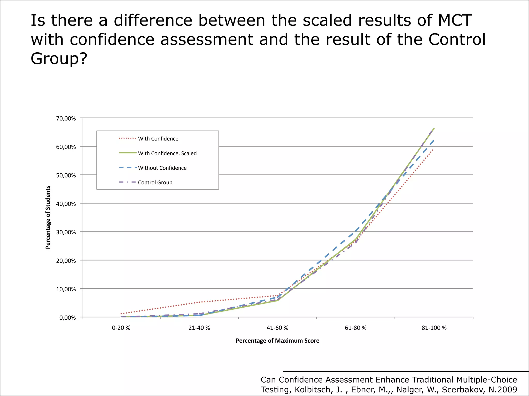 Technology Enhanced Learning