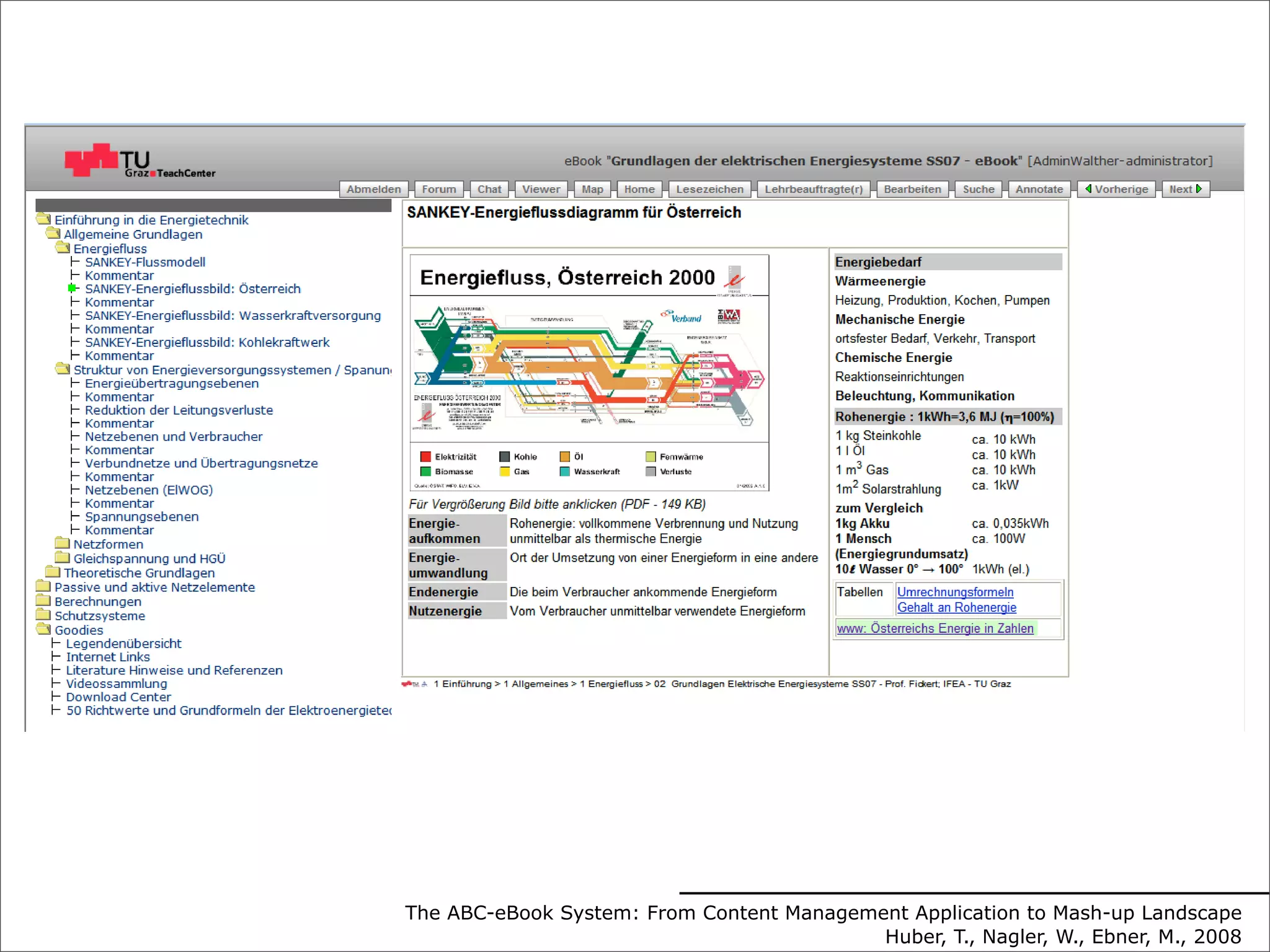 Technology Enhanced Learning
