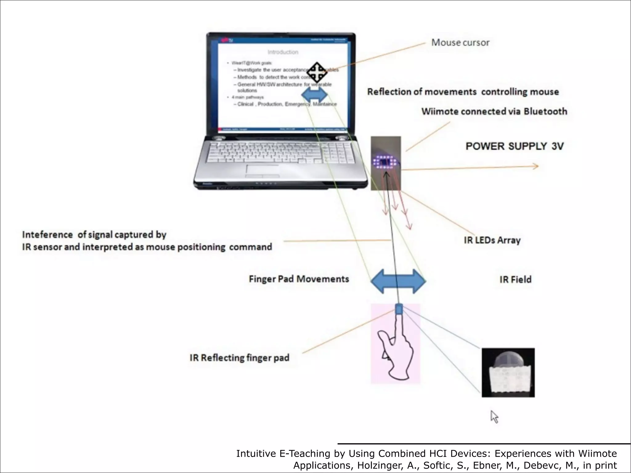 Technology Enhanced Learning