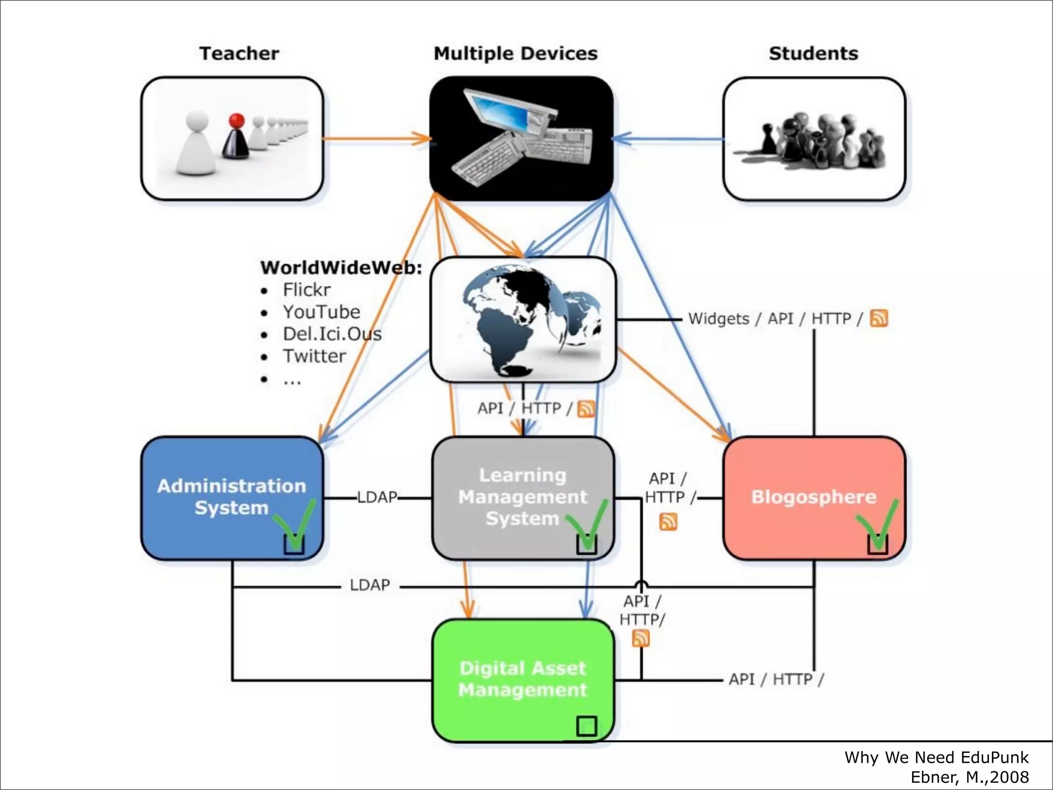 Technology Enhanced Learning