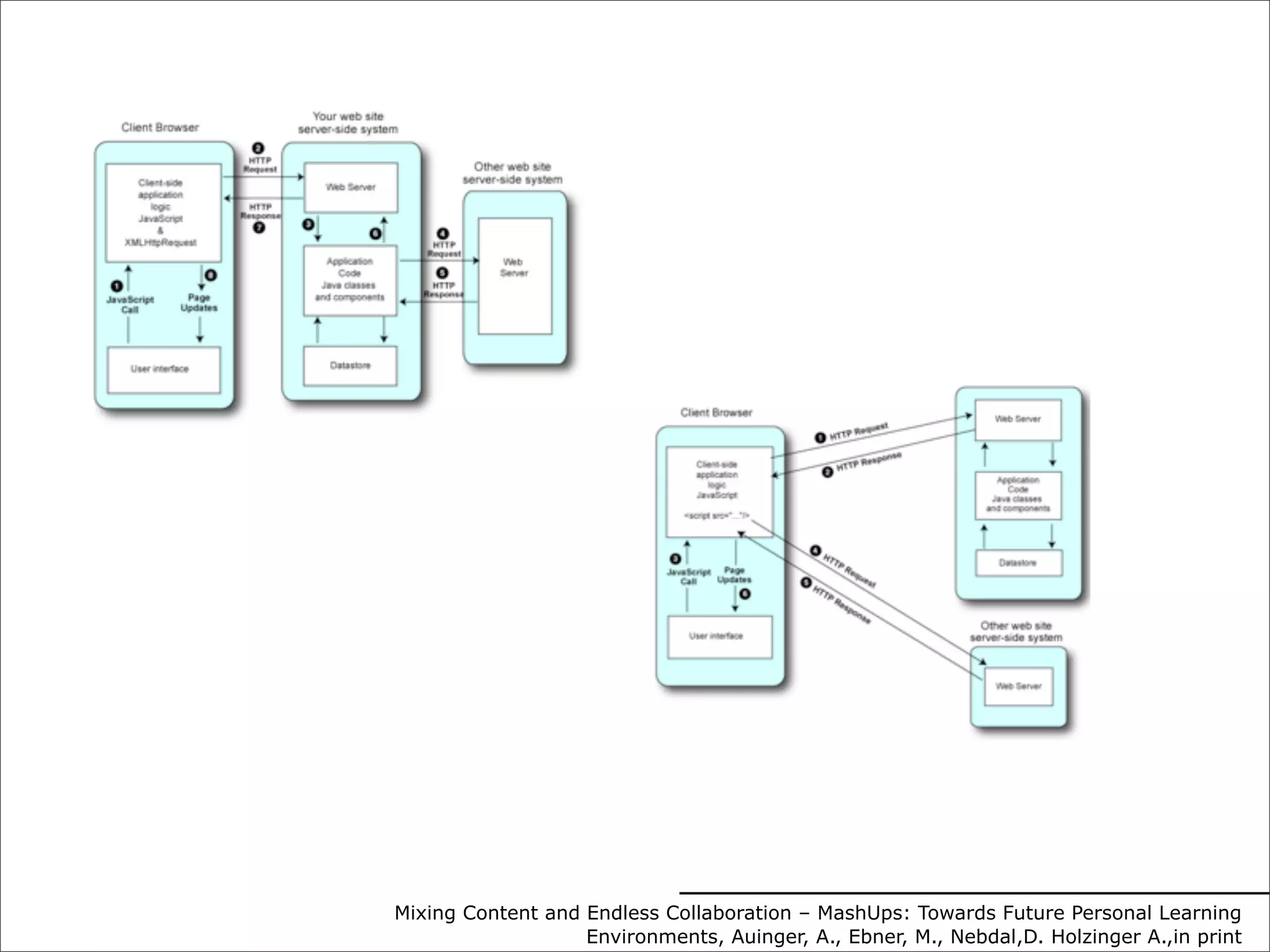Technology Enhanced Learning