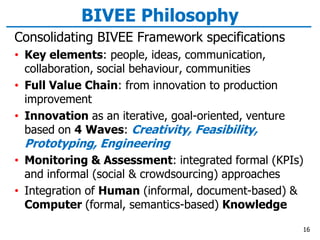 BIVEE Philosophy
Consolidating BIVEE Framework specifications
• Key elements: people, ideas, communication,
collaboration, social behaviour, communities
• Full Value Chain: from innovation to production
improvement
• Innovation as an iterative, goal-oriented, venture
based on 4 Waves: Creativity, Feasibility,
Prototyping, Engineering
• Monitoring & Assessment: integrated formal (KPIs)
and informal (social & crowdsourcing) approaches
• Integration of Human (informal, document-based) &
Computer (formal, semantics-based) Knowledge
16
 