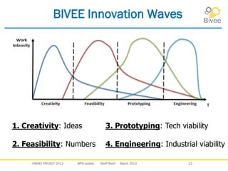 ©BIVEE PROJECT 2013 WP8 Update Geoff Ward March 2013 22
BIVEE Innovation Waves
1. Creativity: Ideas
2. Feasibility: Numbers
3. Prototyping: Tech viability
4. Engineering: Industrial viability
 