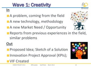 ©BIVEE PROJECT 2013 WP8 Update Geoff Ward March 2013 23
In
A problem, coming from the field
A new technology, methodology
A new Market Need / Opportunity
Reports from previous experiences in the field,
similar problems
Out
Proposed Idea; Sketch of a Solution
Innovation Project Approval (KPIs);
VIF Created
 