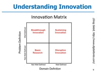 Understanding Innovation
9
(GregSatell,http://www.digitaltonto.com)
 